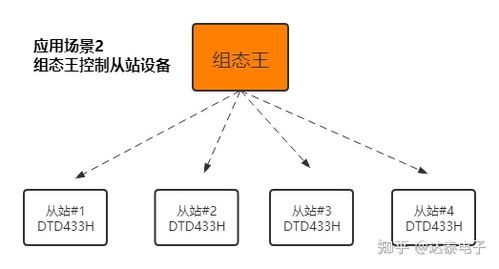 數(shù)字信號(hào)無(wú)線采集 智慧工廠建設(shè)與數(shù)字內(nèi)容制作服務(wù)的協(xié)同引擎